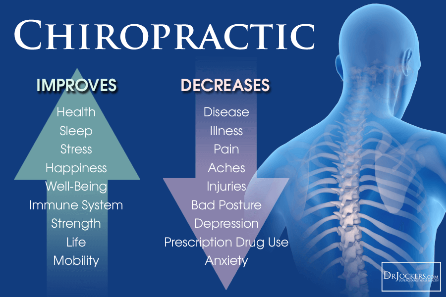 Chiropractic care, Chiropractic care near me, best Chiropractic care providers